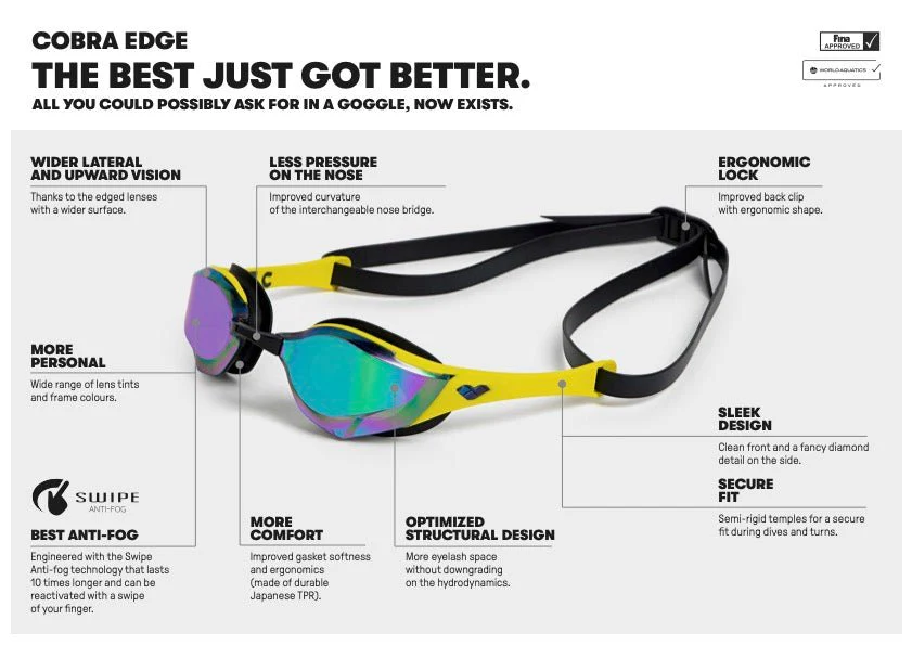 ARENA COBRA EDGE SWIPE MIRROR GOGGLES AQUA LENSES - Image 3