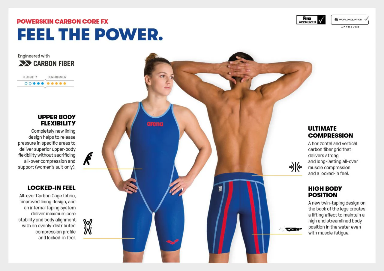 ARENA WOMENS POWERSKIN CARBON CORE FX OPEN BACK KNEESUIT - Image 14